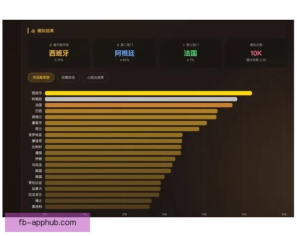美加墨世界杯预测分析：全面解读参赛队伍实力与潜力